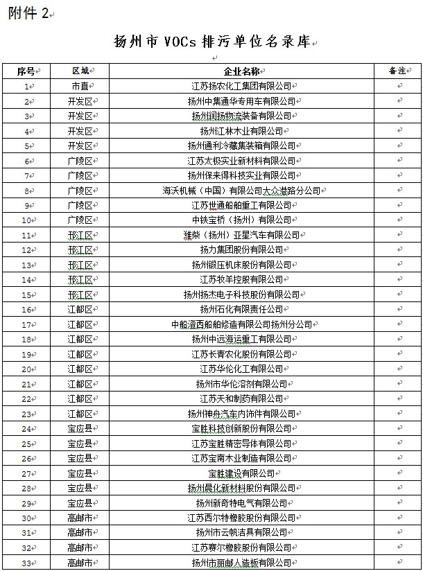 RTO,RTO焚烧炉,蓄热式焚烧炉