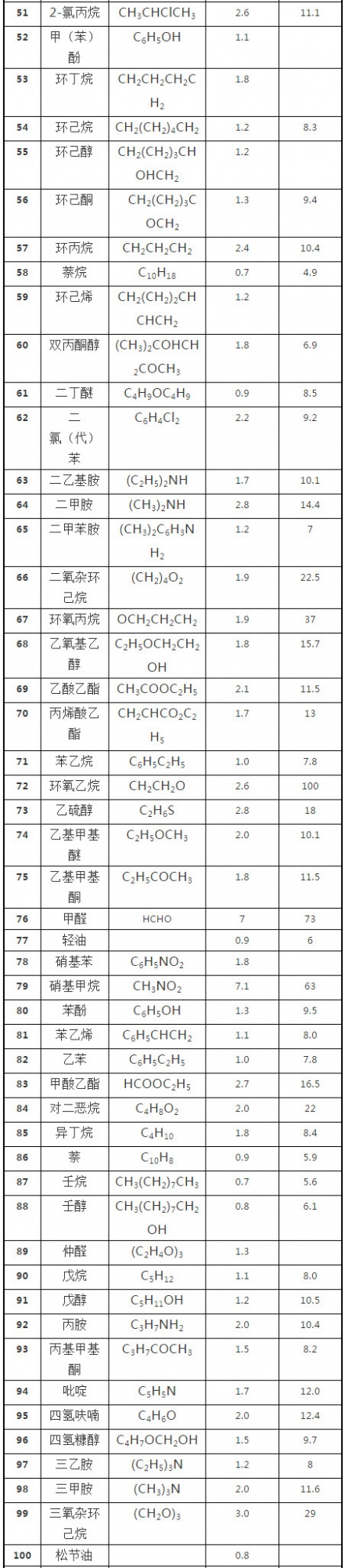 RTO,RTO焚烧炉,蓄热式焚烧炉