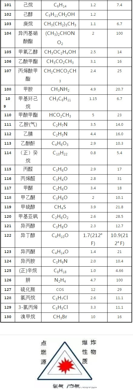 RTO,RTO焚烧炉,蓄热式焚烧炉