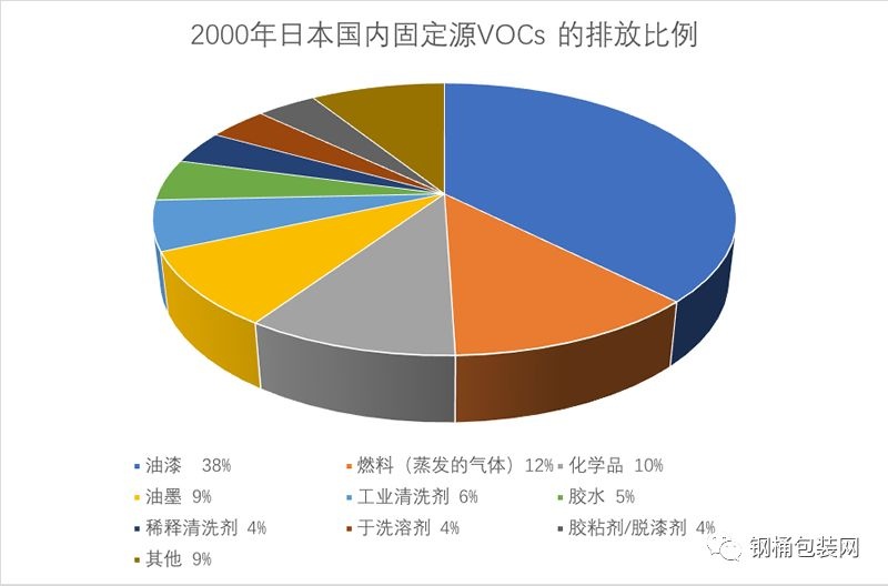 RTO,RTO焚烧炉,蓄热式焚烧炉