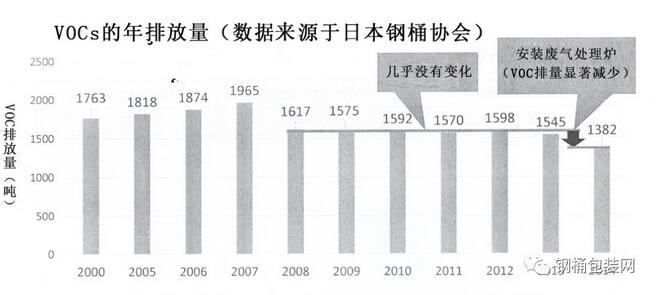 RTO,RTO焚烧炉,蓄热式焚烧炉