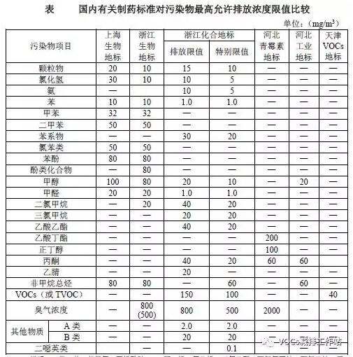 RTO,RTO焚烧炉,蓄热式焚烧炉