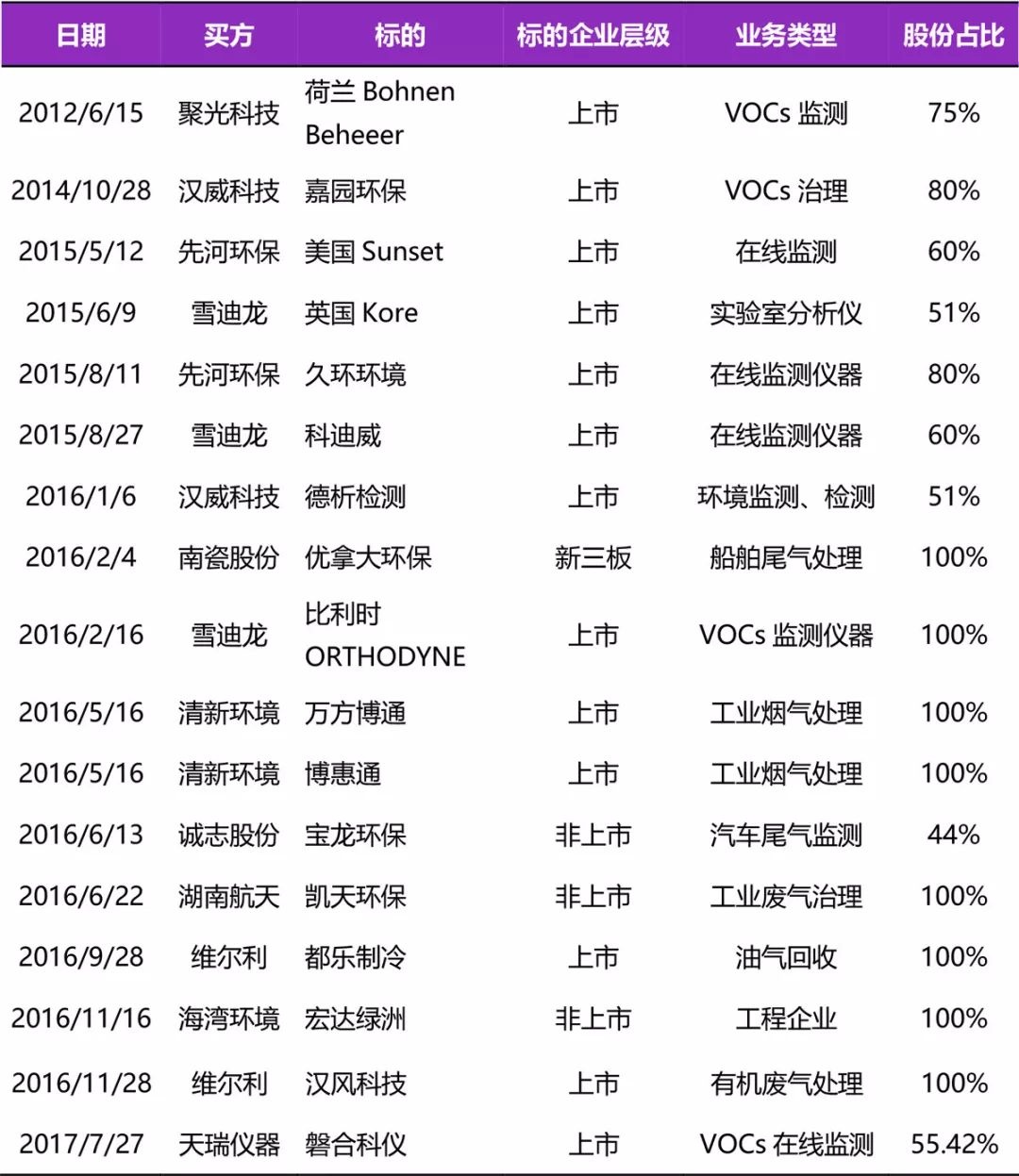 RTO,RTO焚烧炉,蓄热式焚烧炉