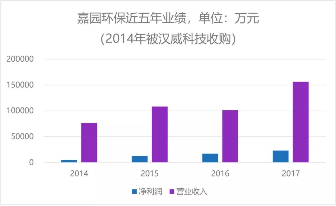 RTO,RTO焚烧炉,蓄热式焚烧炉