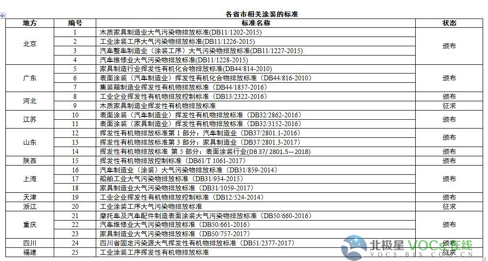 RTO,RTO焚烧炉,蓄热式焚烧炉