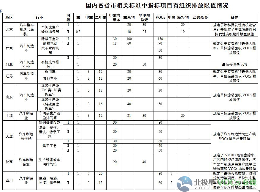 RTO,RTO焚烧炉,蓄热式焚烧炉