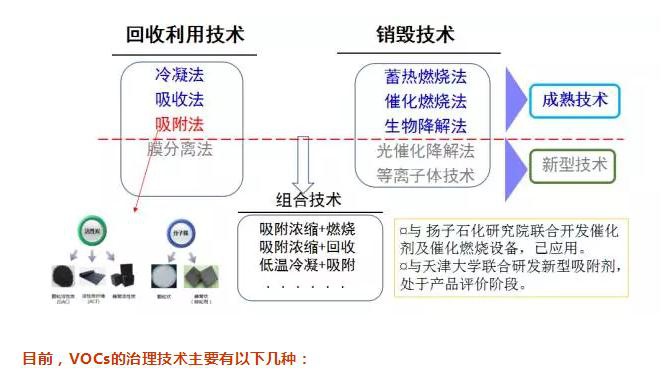 RTO,RTO焚烧炉,蓄热式焚烧炉