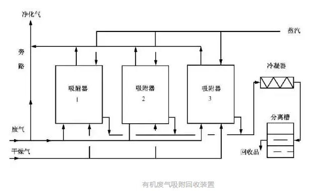 RTO,RTO焚烧炉,蓄热式焚烧炉