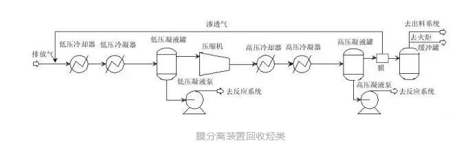 RTO,RTO焚烧炉,蓄热式焚烧炉