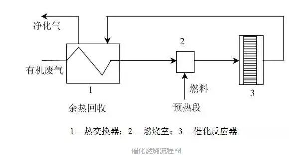 RTO,RTO焚烧炉,蓄热式焚烧炉