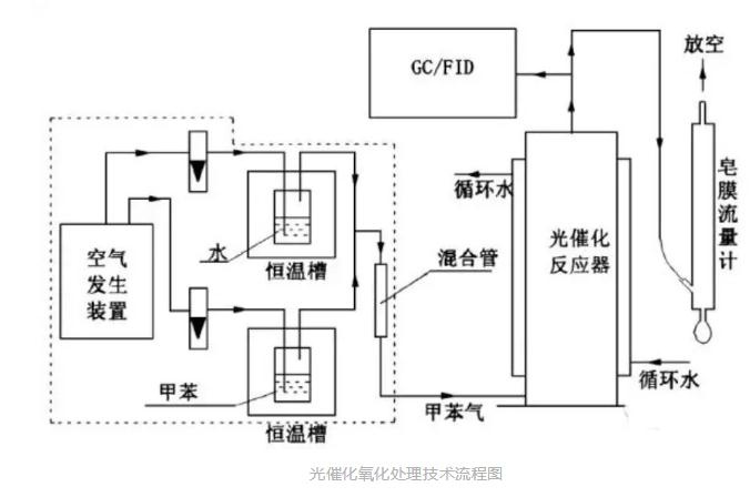 RTO,RTO焚烧炉,蓄热式焚烧炉