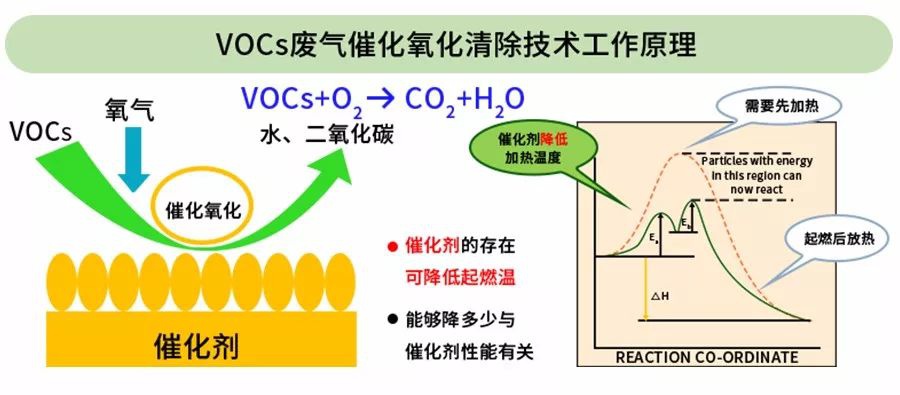 RTO,RTO焚烧炉,蓄热式焚烧炉