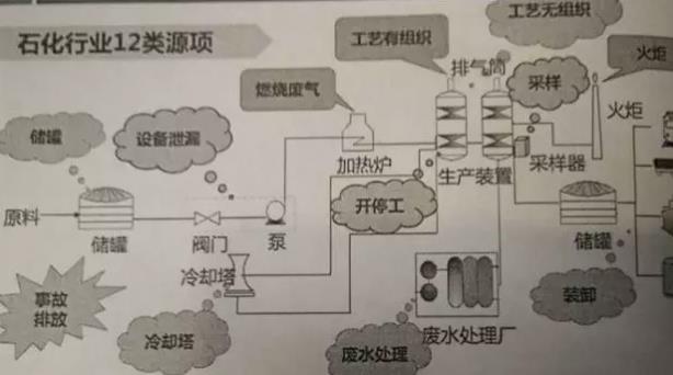 RTO,RTO焚烧炉,蓄热式焚烧炉