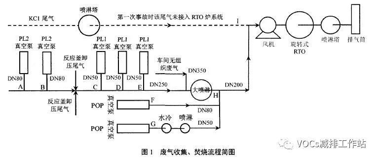 RTO,RTO焚烧炉,蓄热式焚烧炉