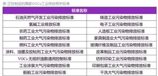 RTO,RTO焚烧炉,蓄热式焚烧炉