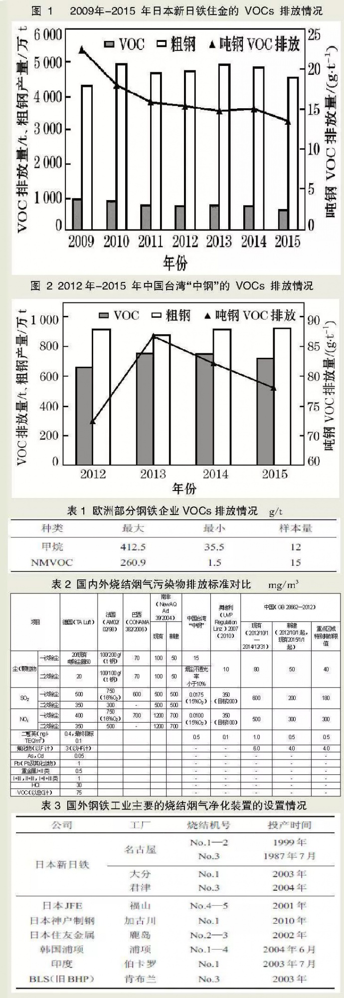 RTO,RTO焚烧炉,蓄热式焚烧炉