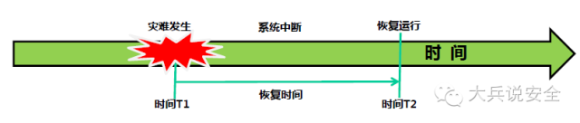 RTO,RTO焚烧炉,蓄热式焚烧炉