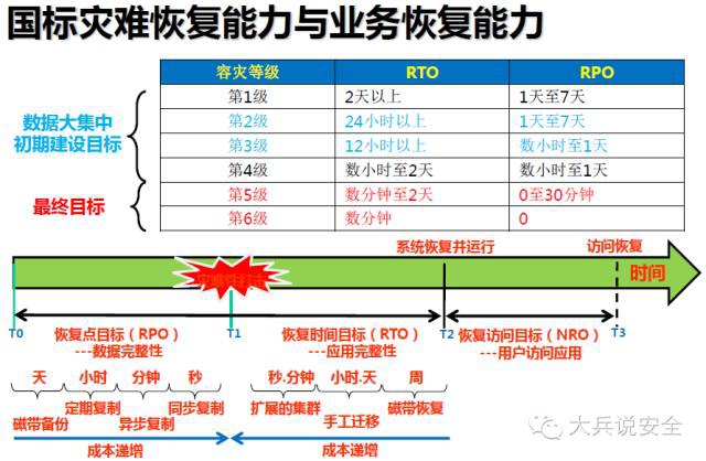 RTO,RTO焚烧炉,蓄热式焚烧炉