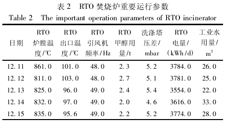 RTO,RTO焚烧炉,蓄热式焚烧炉