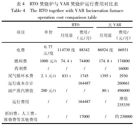 RTO,RTO焚烧炉,蓄热式焚烧炉