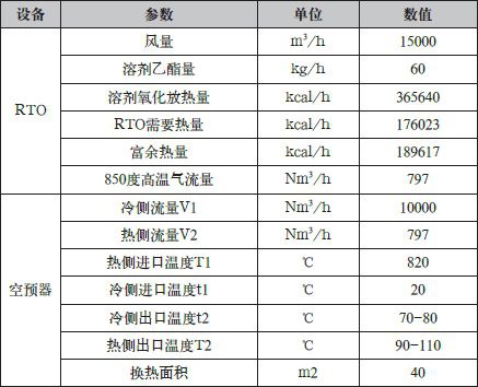 RTO,RTO焚烧炉,蓄热式焚烧炉