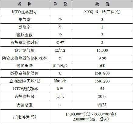 RTO,RTO焚烧炉,蓄热式焚烧炉