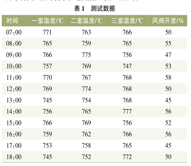 RTO,RTO焚烧炉