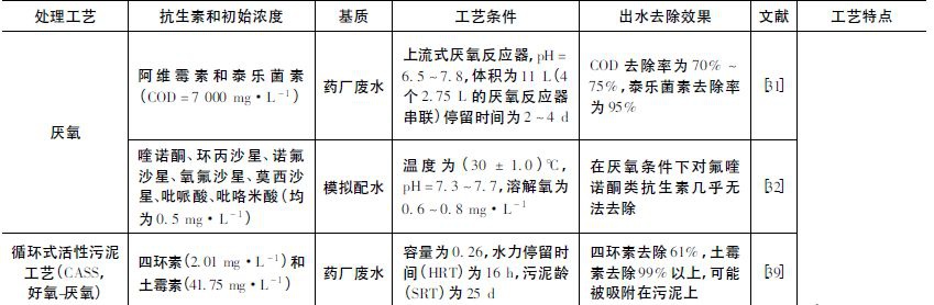 RTO、RTO焚烧炉