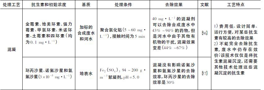 RTO、RTO焚烧炉