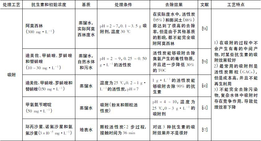 RTO、RTO焚烧炉