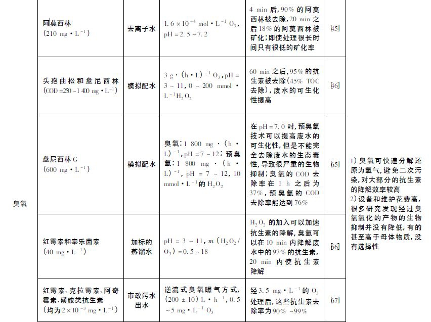 RTO、RTO焚烧炉