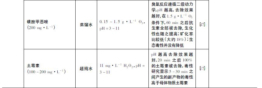 RTO、RTO焚烧炉