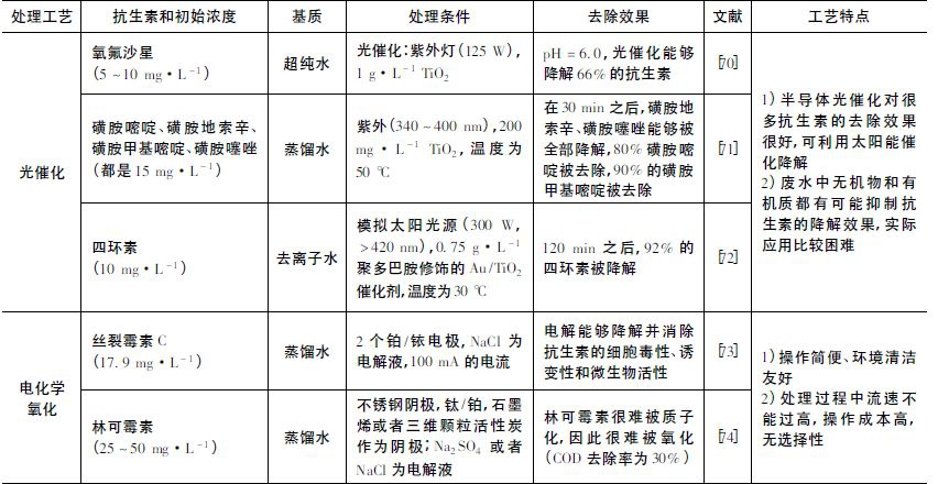 RTO、RTO焚烧炉