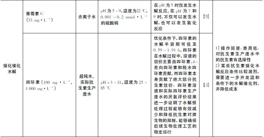 RTO、RTO焚烧炉