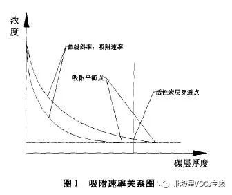 RTO,RTO焚烧炉,蓄热式热力焚烧炉