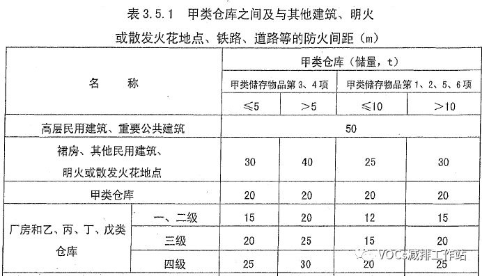 RTO,RTO焚烧炉,蓄热式热力焚烧炉