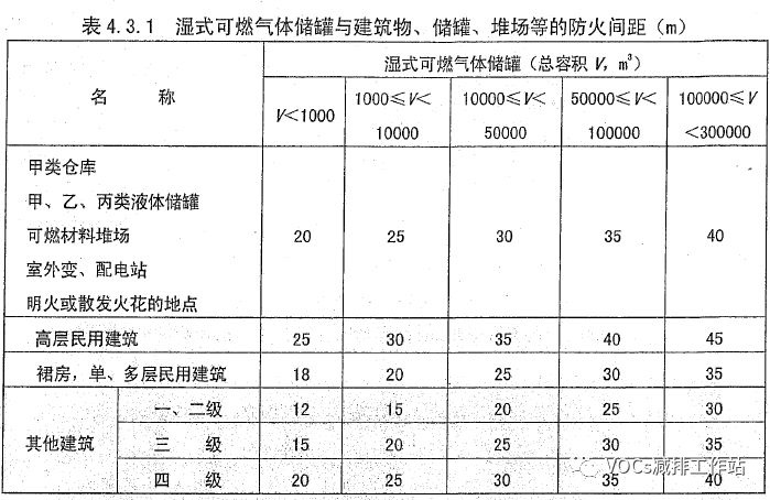 RTO,RTO焚烧炉,蓄热式热力焚烧炉