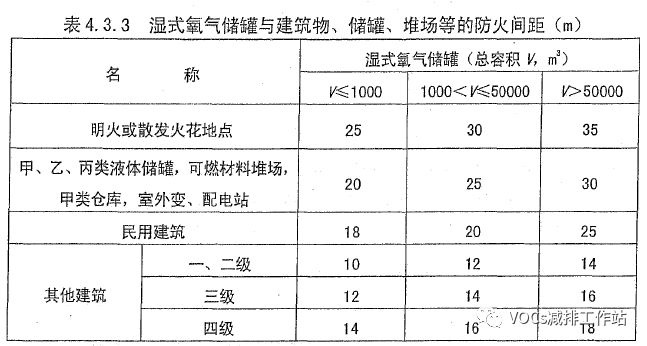 RTO,RTO焚烧炉,蓄热式热力焚烧炉