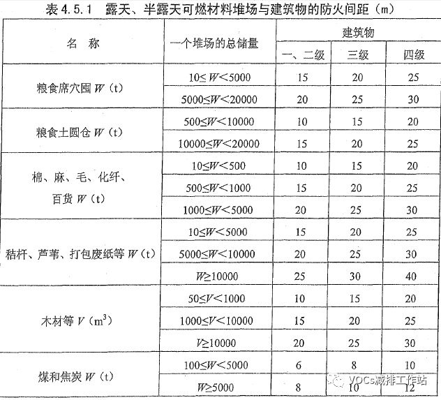 RTO,RTO焚烧炉,蓄热式热力焚烧炉