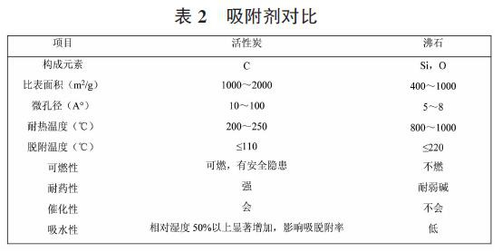 RTO,RTO焚烧炉,蓄热式热力焚烧炉