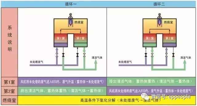 RTO,RTO焚烧炉,蓄热式热力焚烧炉