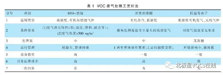 RTO,RTO焚烧炉,蓄热式焚烧炉