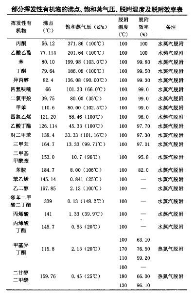 RTO,RTO焚烧炉,蓄热式焚烧炉