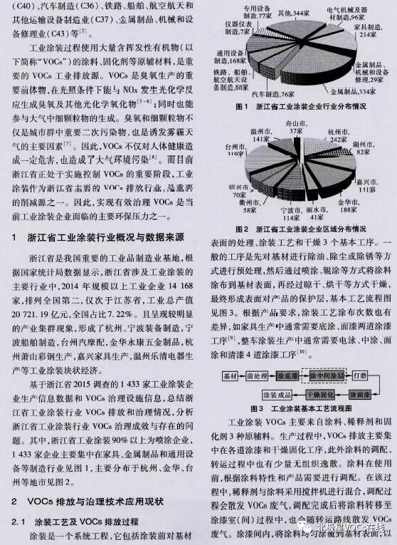 RTO,RTO焚烧炉,蓄热式焚烧炉