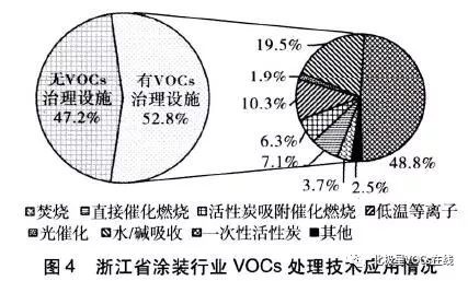 RTO,RTO焚烧炉,蓄热式焚烧炉