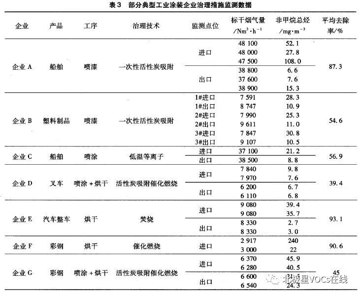RTO,RTO焚烧炉,蓄热式焚烧炉