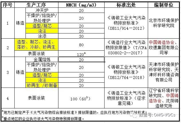 RTO,RTO焚烧炉,蓄热式焚烧炉