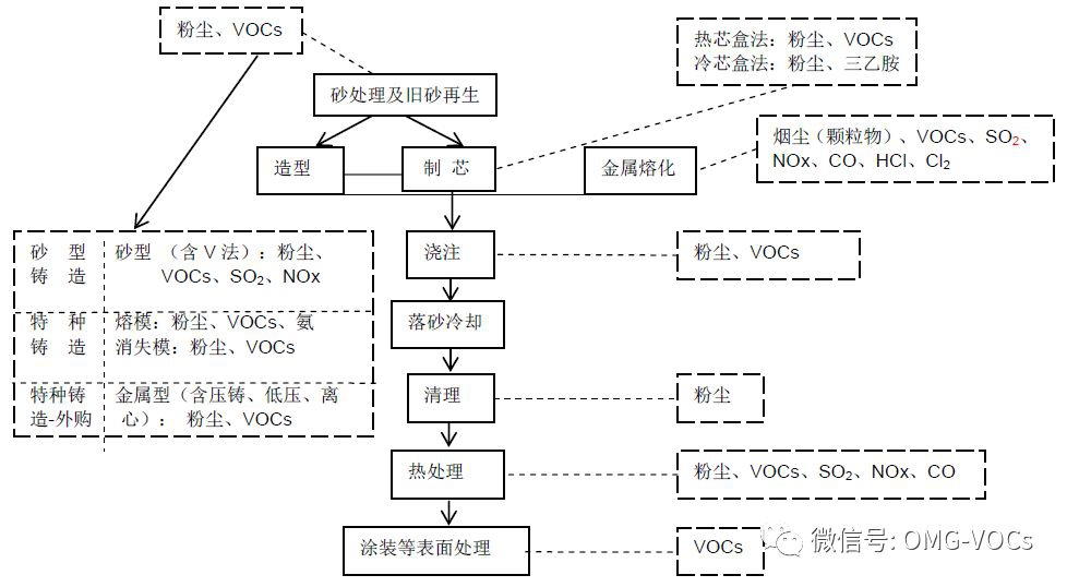 RTO,RTO焚烧炉,蓄热式焚烧炉