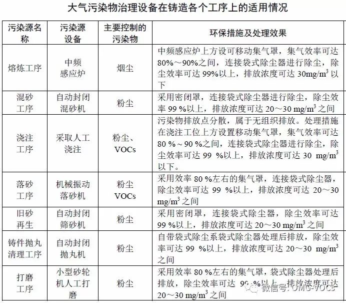 RTO,RTO焚烧炉,蓄热式焚烧炉