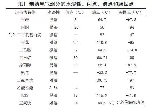 RTO,RTO焚烧炉,蓄热式焚烧炉